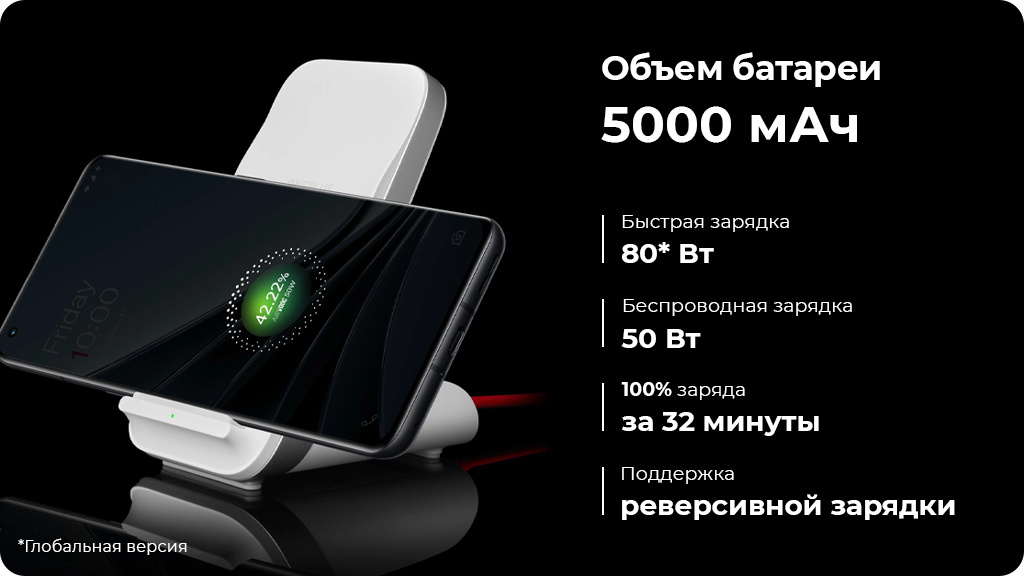 OnePlus 10 Pro 12/512GB White (Белый)