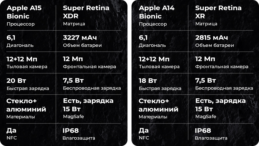 Apple iPhone 13 256Gb Синий US